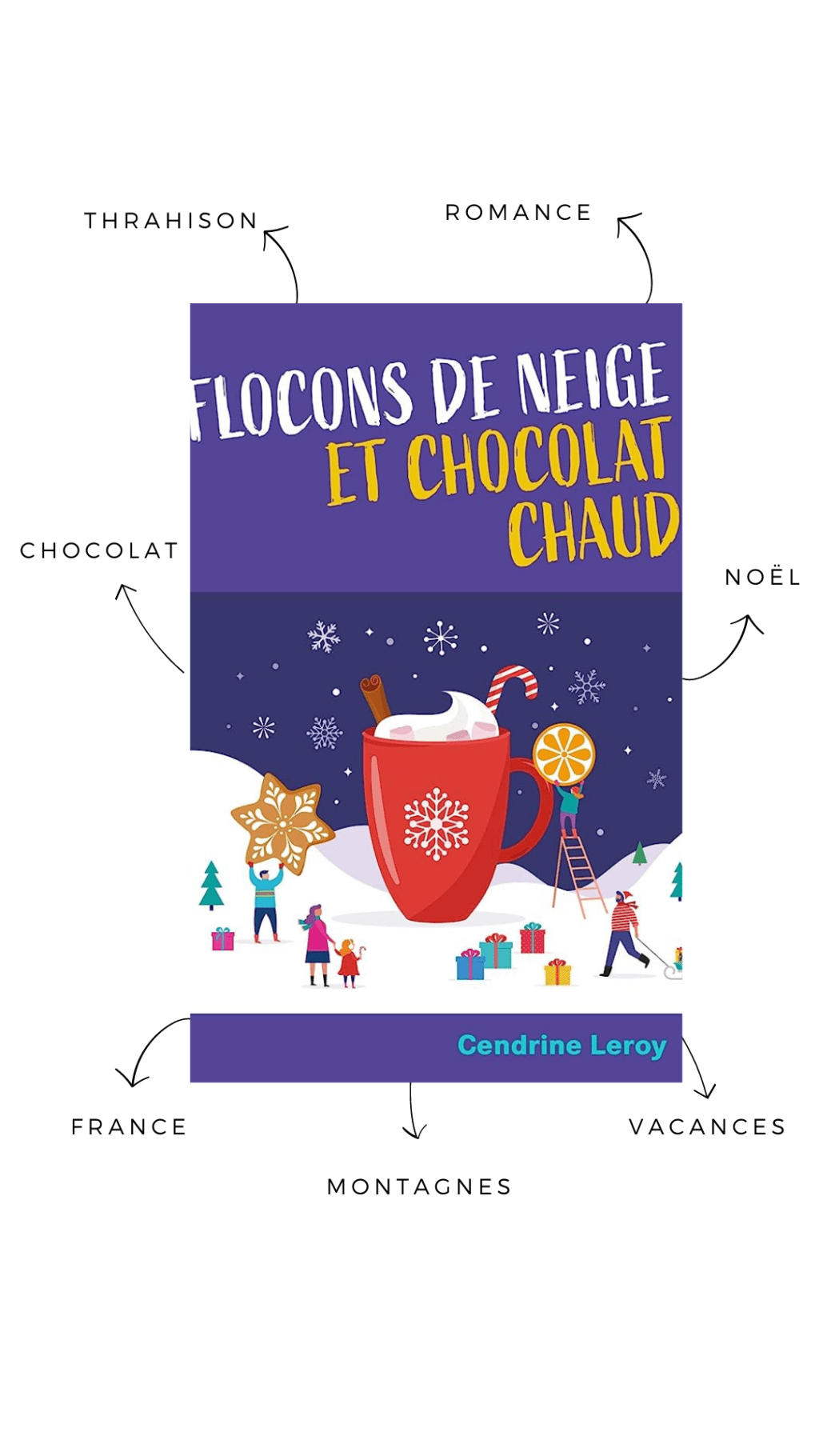 Mon avis à propos de &laquo;&nbsp;Flocons de neige et chocolat chaud&nbsp;&raquo; de Cendrine&nbsp;Leroy.